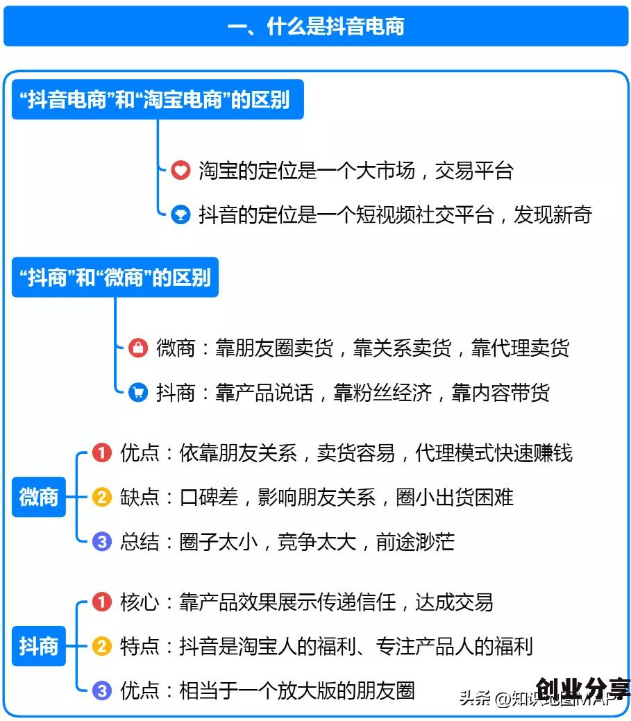 抖音电商是什么 抖音电商运营的几个方面进行了详细的说明