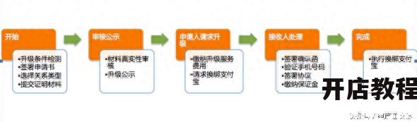 淘宝支付宝首页在哪里登陆 淘宝卖家要知道的小知识点