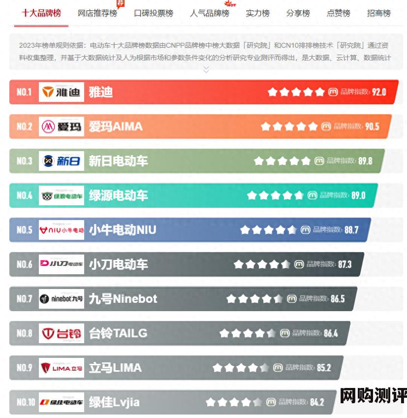 电动车十大品牌有哪些？雅迪、爱玛、新日有什么不同