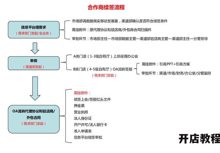 想做淘宝代理怎么办？淘宝代理操作流程是怎样的？