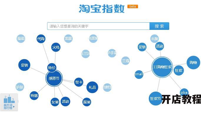 如何使用淘指数？淘指数在淘宝运营中起到什么作用？