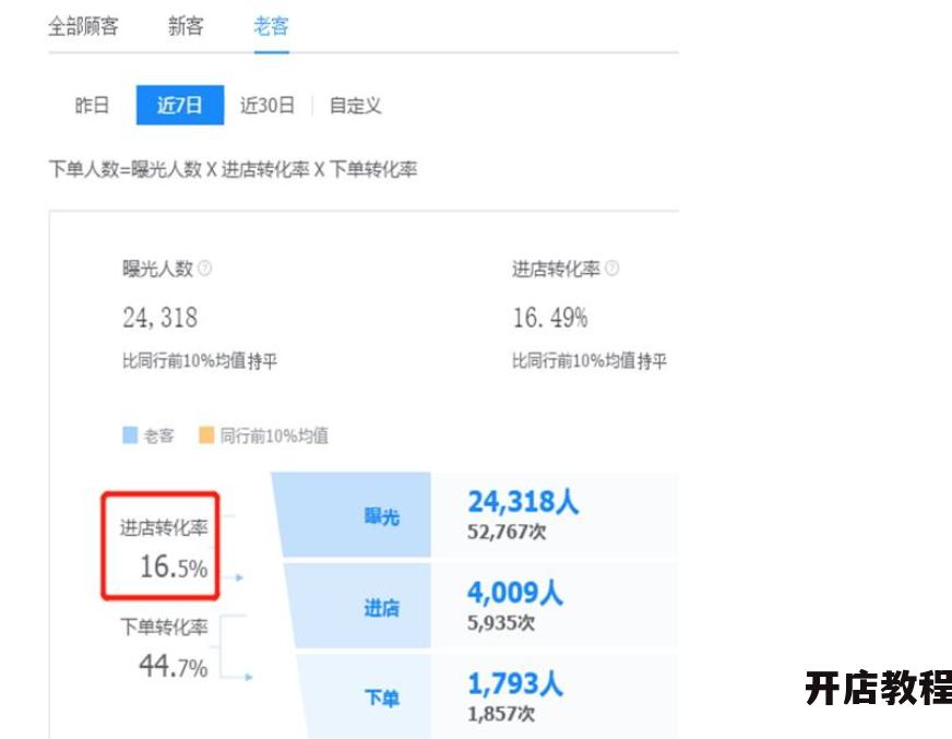 淘宝搜索指数对店铺流量有影响吗？如何提高搜索指数？