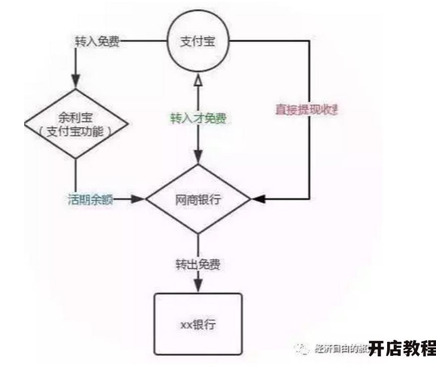 支付宝如何实现提现功能？操作过程中有哪些注意事项？