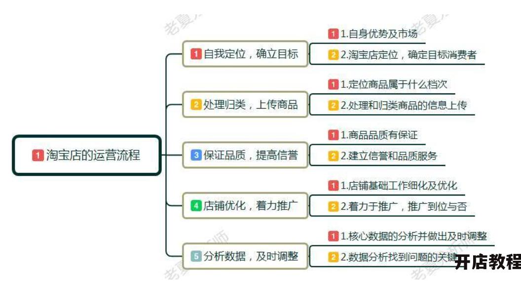 淘宝企业店铺运营策略有哪些？如何提升效果？