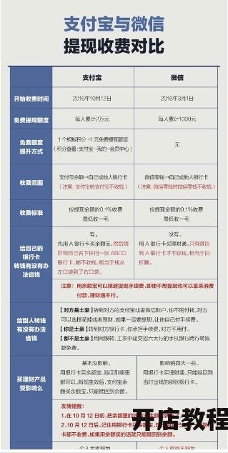 支付宝充值提现需要注意什么？手续费是多少？