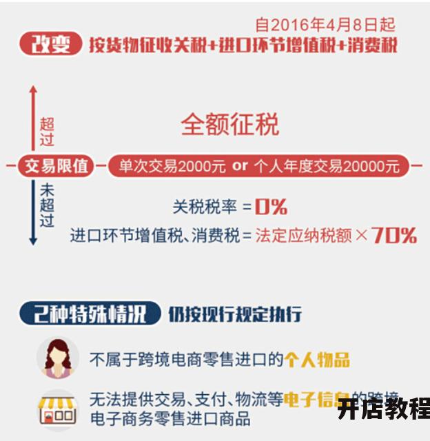 网店收税政策是怎样的？卖家需要注意什么？