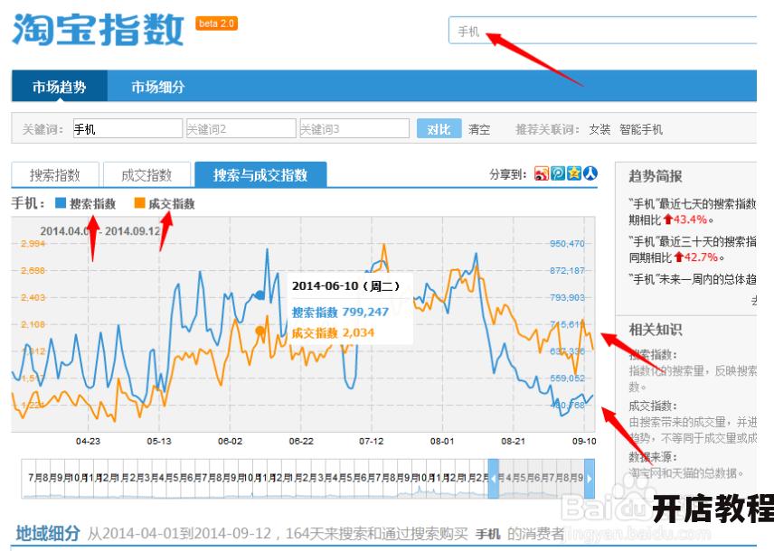 淘宝指数有什么用？如何分析？