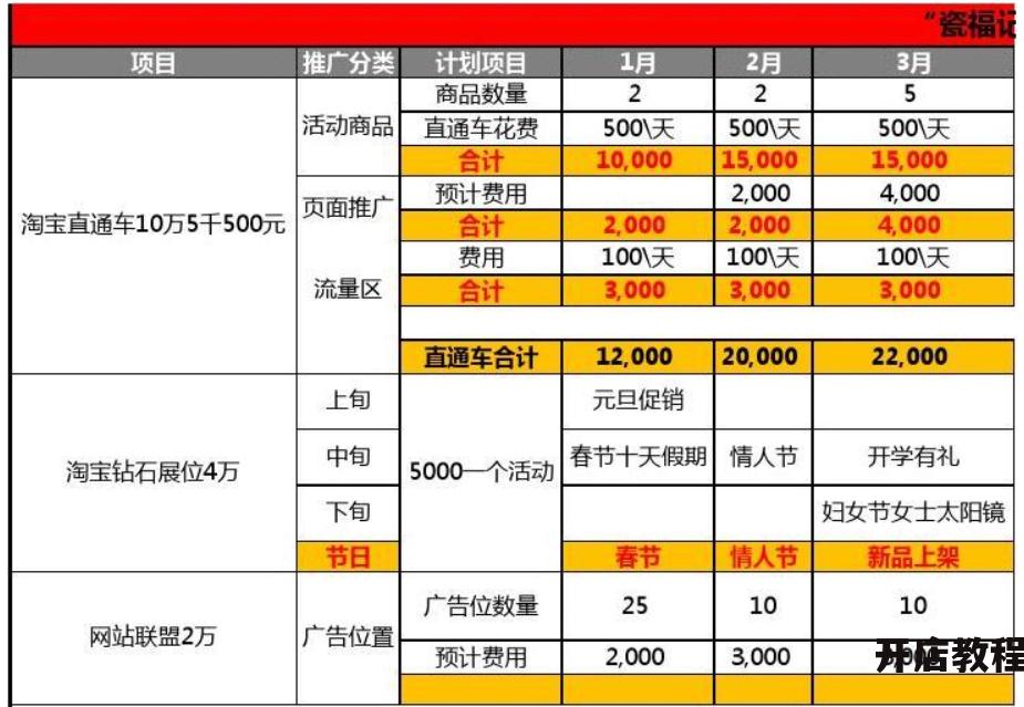 淘宝直通车推广费用高吗？如何降低成本？