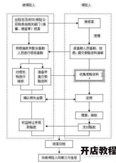 运费险赔付流程复杂吗？如何才能快速获得赔付？