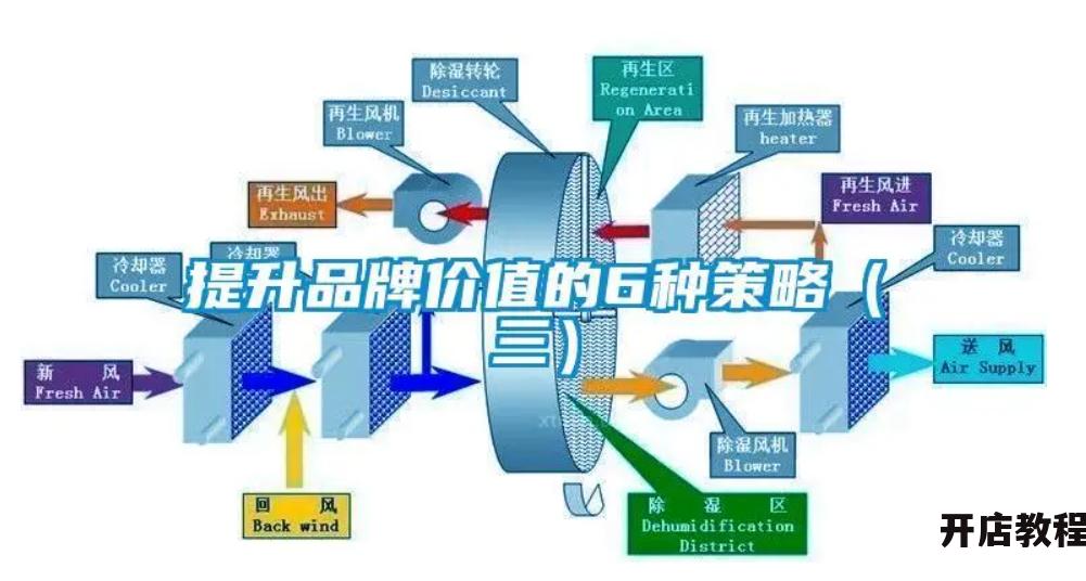 如何有效提升品牌价值？企业应该采取哪些策略？