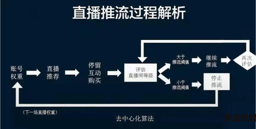 发布抖音的黄金四时段是哪几个？如何提高曝光率？