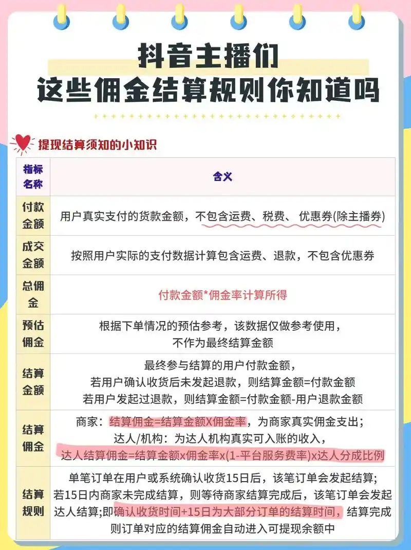 抖音达人带货佣金如何结算？解析达人佣金发放流程。